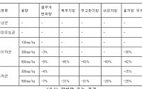 '보이차, 다이어트에 효과 있다'