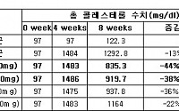 비타민C음료, 동맥경화증 예방 효과 있다