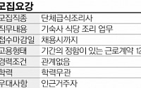 [여성직장 재탐색] 성신여대 기숙사식당 조리원 구인