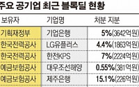 공기업, 주식 팔아 빚 갚는다…대형 블록딜 ‘봇물’