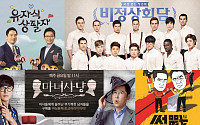 ‘비정상회담’·‘유자식 상팔자’·‘님과 함께’·‘썰전’ JTBC 예능, 평균 시청률 3.6% 기록