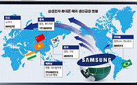 삼성 스마트폰, 5개국 생산체제 구축…성장시장 돌파 전략 돌입