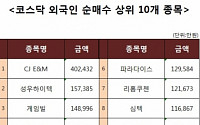 [코스닥 외국인 순매수 상위 10개 종목]