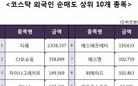 [코스닥 외국인 순매도 상위 10개 종목]