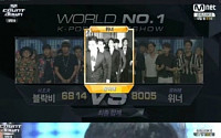 '엠카운트다운' 위너, 데뷔 5만에 1위 '기염'...&quot;트로피, 이너써클의 것&quot;