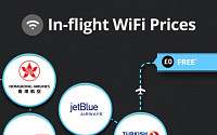 에어아시아, 특가항공 판매 및 연내 와이파이 도입…기내 WiFi 가능한 항공사는?