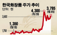 [SP]'중국 수혜株' 한국화장품, 750억 中 계약 체결