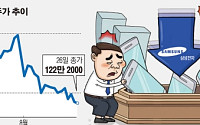 '불안한' 삼성전자, '뚝뚝' 떨어지는 주가에 울상…목표주가 하향도 잇따라