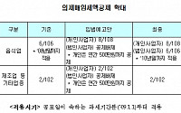 영세 자영업자 지원 의제매입 세액공제 확대