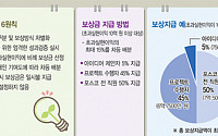 포스코, 특별보상제도 신설…초과이익의 최대 15% 보상