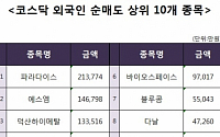 [코스닥 외국인 순매도 상위 10개 종목]