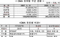 한국증권금융, 일임형 CMA 예수 10조 규모 확대