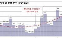 추석 스미싱 주의,안랩 "택배 사칭 스미싱 문자 급증"주의 당부