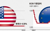 드라기는 ‘ABS’ 로켓 쏘는데...연준은 어디로?