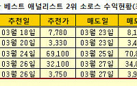 지수 1200p 붕괴, 갈림길 증시 고수익 해법은? _ 하이리치