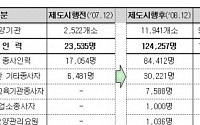 노인장기요양보험 시행으로 약 10만명 일자리 창출효과