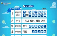 연금복권 167회 1등은  '5조788836번'·'7조587088'