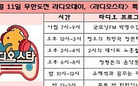 MBC ‘무한도전’ 라디오, 노홍철 DJ 진행… 조성모-허일후-카라 박규리 깜짝 출연