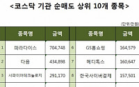 [코스닥 기관 순매도 상위 10개 종목]