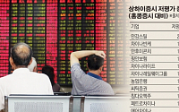 中 상하이·홍콩증시 연동 임박…투자자들이 알아야 할 4가지 원칙은?