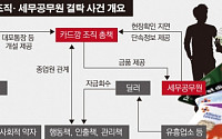 경찰, 1500억대 '카드깡' 눈감아 준 세무공무원 무더기 적발