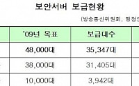 한국 보안서버 보급률 세계 16위...35계단 상승