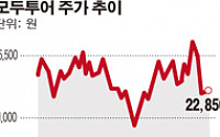 모두투어, 자유투어 인수한다