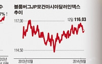 연준에 쏠린 눈...하반기 美증시, FOMC 성명 ‘상당 기간’에 달렸다