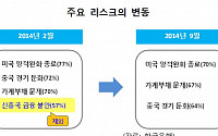 “우리나라 최대 금융시스템 리스크 美 양적완화 종료”