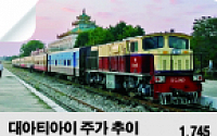 [SP]대아티아이, 동남아 진출 가시화…미얀마 철도 협력 수혜까지 받나