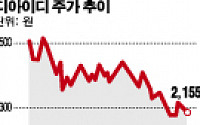 [SP]디아이디, 스마트워치 배터리 문제 해결 나서