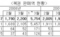 경기 불황에 '로또의 꿈' 커진다