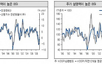 많고 많은 경기지표들...BSI에 주목해볼까