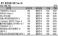 [국내펀드 수익률] 중소형펀드 강세속 5주째 상승