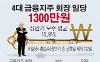 [그래픽뉴스] 금융지주 회장 하루 1000만원 벌어