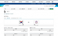 [인천 AG] 한국, 아시안게임 야구 24일 대만과 ‘한 판’