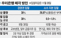 우리은행 지분매각 30일 시작, 이번엔 새주인 찾을까