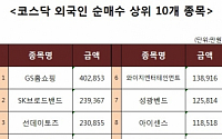 [코스닥 외국인 순매수 상위 10개 종목]