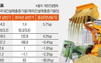 상장 건설사 수익성 급속 악화…영업익 62.6% 감소