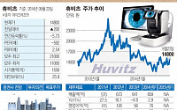 [SP]턴어라운드株 ㉜ 휴비츠