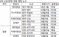 항공업계, 벌써부터 동절기 수요 잡기 나서… 신규 노선 취항·증편 경쟁