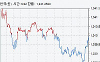 원·달러 환율 약보합 마감…엔저 약화·수출업체 네고 영향