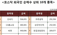 [코스닥 외국인 순매수 상위 10개 종목]