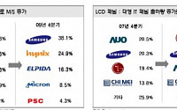 반도체ㆍLCD 점유율 증가 ‘눈에 띠네’