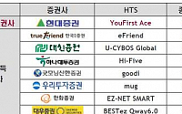 스톡피아, 현대證 최우수 온라인 서비스로 선정