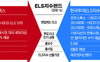 삼성vs한투운용, ELS펀드 놓고 '갈등'…26일 '결판'