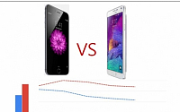 [VS 뉴스] '출시 D-1' 갤럭시노트4 vs '신기록' 아이폰6ㆍ6 플러스, 세계인의 선택은?