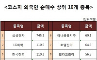 [코스피 외국인 순매수 상위 10개 종목]