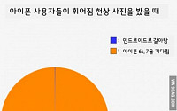 '아이폰 팬이 6플러스 휘어짐 사진을 봤을 때' 그림 화제...&quot;갤럭시노트4 출시 첫날 완판, 모르나?&quot;