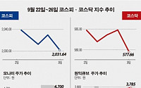 [베스트&amp;워스트]코스닥, ‘한국정보통신’ ‘크루셜텍’ ‘네오팜’ 등 中수혜주 강세